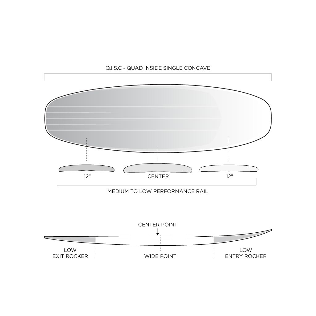 Evo Helium – Firewire - USA