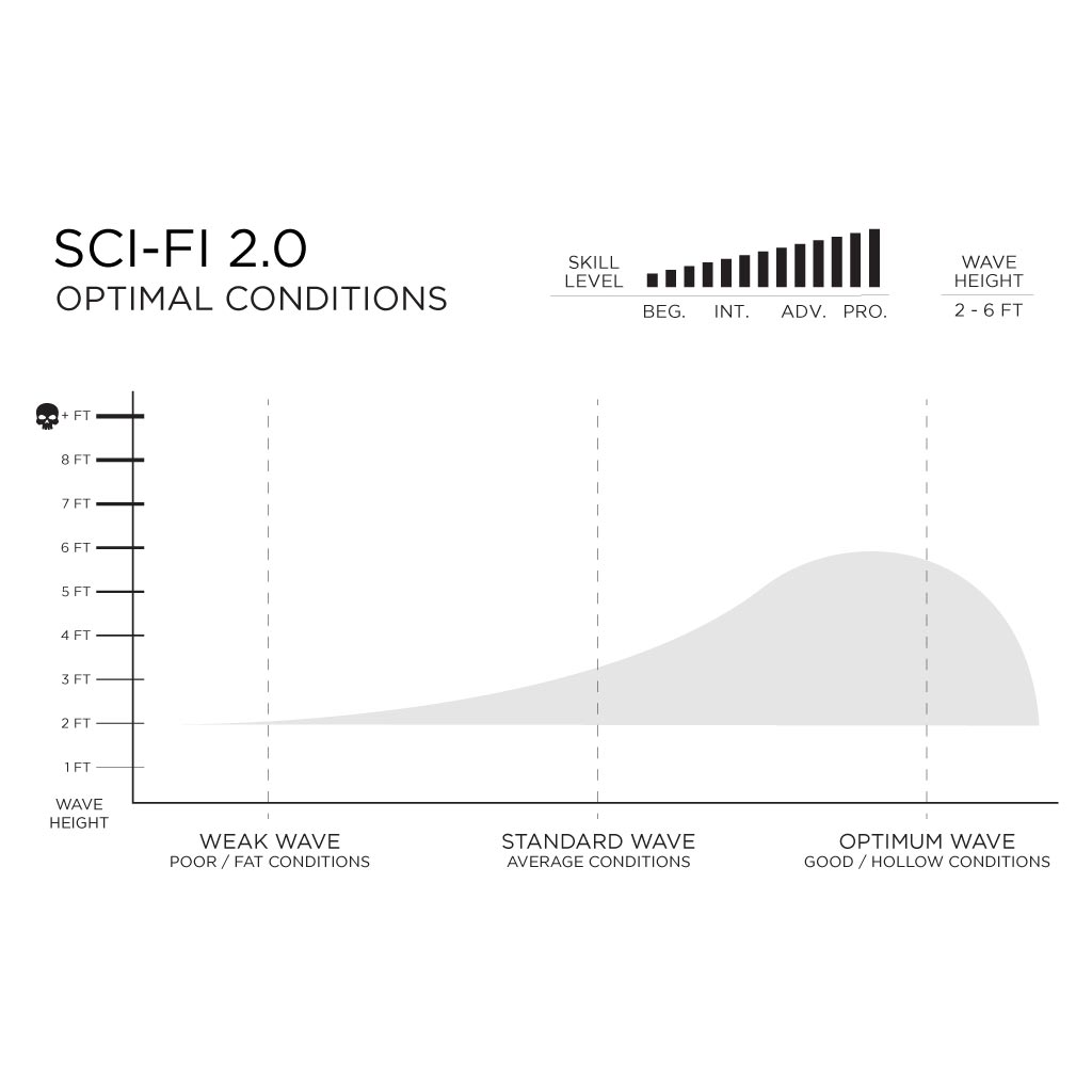 Sci-Fi 2.0 – Firewire - USA